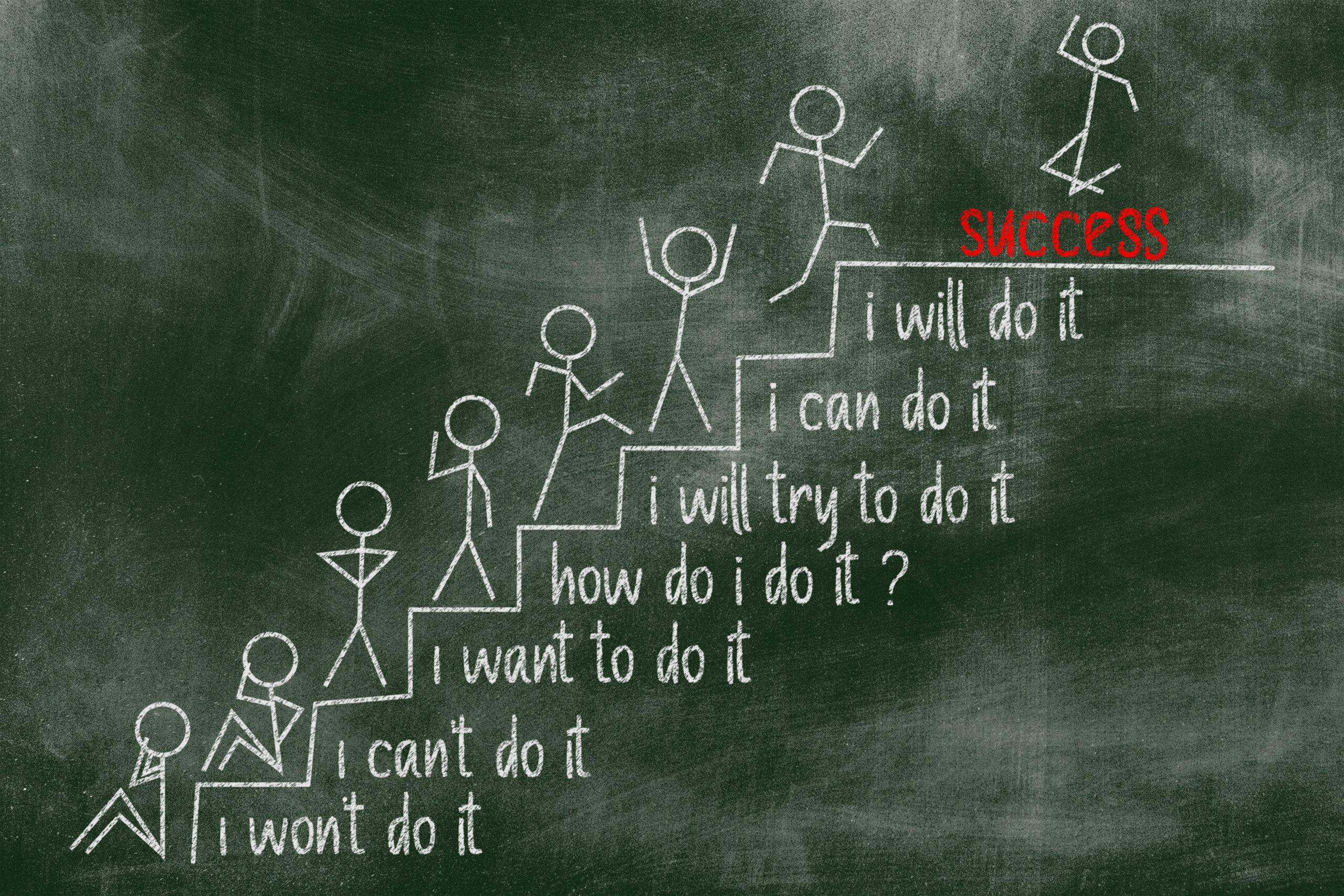 Chalkboard drawing showing the progression of steps to success, with stick figures climbing stairs labeled with motivational phrases.